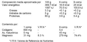 recogel-plus-comprimidos-información-nutricional