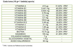 recogel plus informacion nutricional