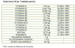 recogel plus informacion nutricional